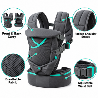 Infographic of the APYKIDZ baby carrier features: front and back carry, breathable fabric, padded shoulder straps, adjustable waist belt