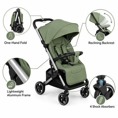 Baby stroller features infographic: one-hand fold, lightweight aluminum frame, reclining backrest, 4 shock absorbers